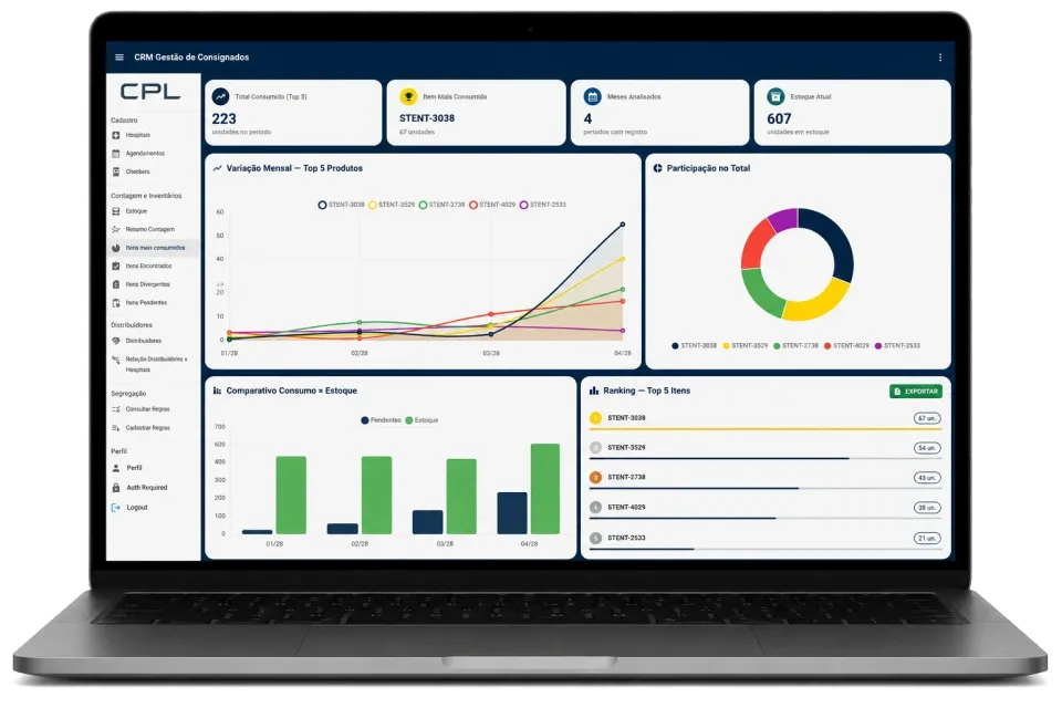 CRM da CPL no painel de itens mais consumidos, com variação mensal e ranking dos cinco itens