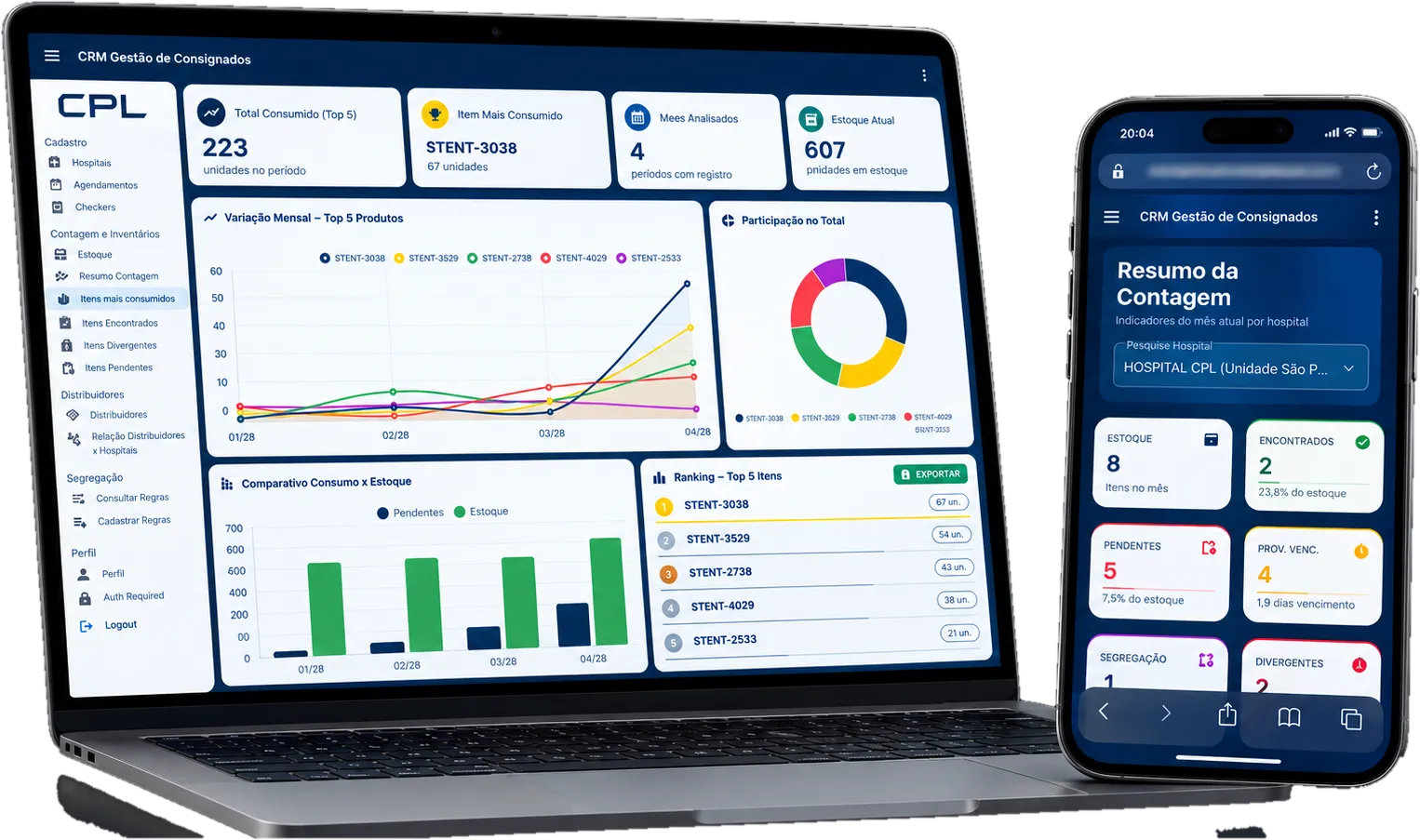 CRM da CPL aberto no notebook e aplicativo no celular, com o painel de consumo e o resumo de contagem por hospital
